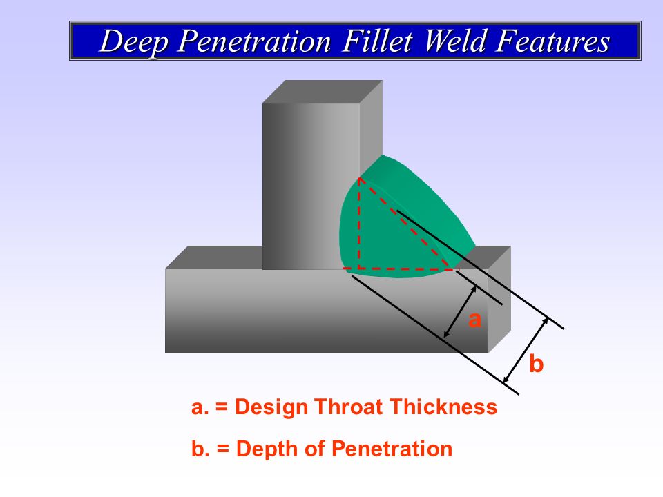 penetration weld Deep fillet
